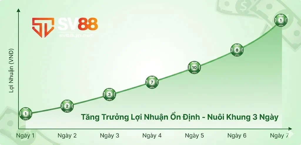 Làm chủ bộ công thức vàng để bắt trọn những con số may mắn